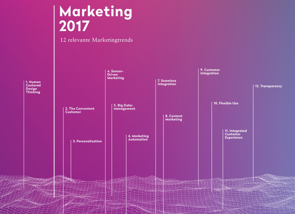 Marketingtrends 2017